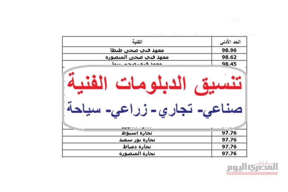 تنسيق الدبلومات الفنية 2025: كليات القبول والتأهيل لسوق العمل