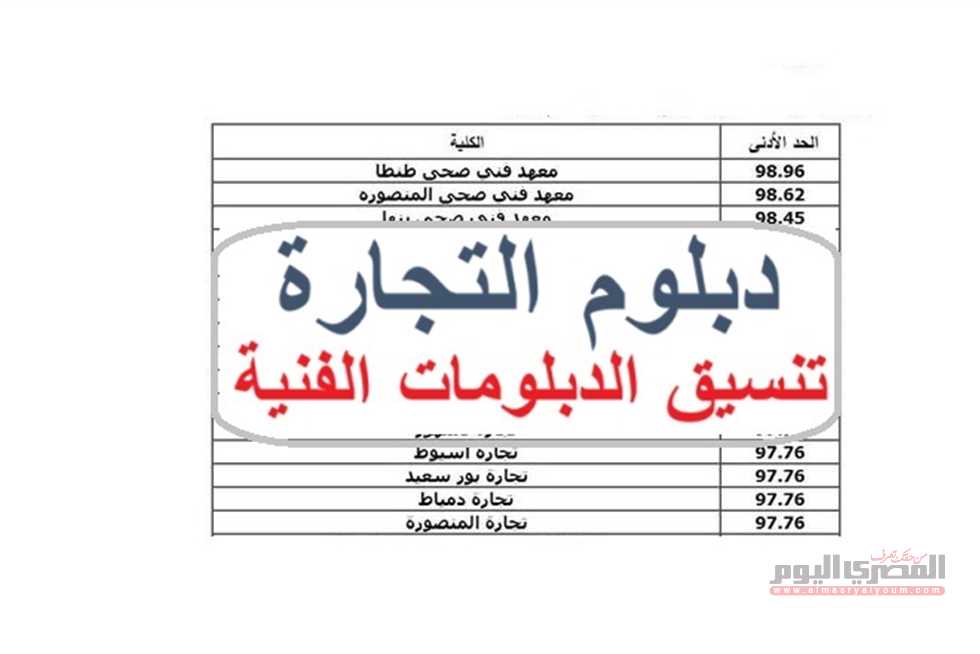 تنسيق الدبلومات الفنية 2025: طلاب الدبلومات في قطاعات التجارية والصناعية يستعدون لمستقبل أفضل
